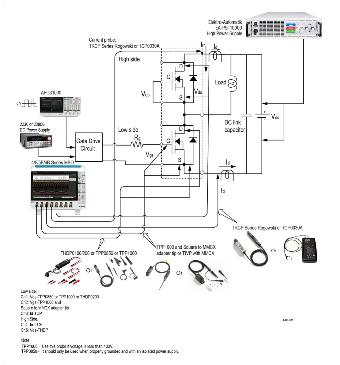 2001 SPECIFIED CALIBRATION INTERVALS